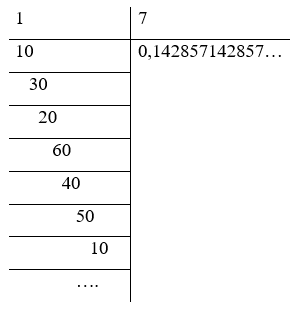 Viết các phân số sau dưới dạng số thập phân: a) 5/16; -7/50 (ảnh 5)