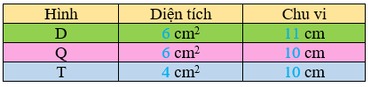 Quan sát các hình sau. a) Số? b) Hình nào? Hình hỏi và hình (ảnh 3)