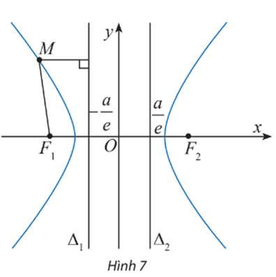 Cho điểm M(x; y) trên hypebol (H): x^2/a^2 - y^2/b^2 =1  và hai đường thẳng (ảnh 1)