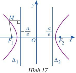 Cho hypebol (H) có phương trình chính tắc x^2/a^2 - y^2/b^2 = 1 với a> 0 (ảnh 1)