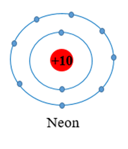 Hình 8.1 giải thích sự hình thành phân tử hydrogen (H2) và fluorine  (ảnh 4)