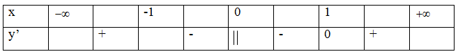 Cho hàm số y = x ^4 + 3/ x có giá trị cực đại y1 và giá trị cực tiểu y2 (ảnh 1)