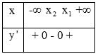 Có tất cả bao nhiêu giá trị của tham số m sao cho hàm số  (ảnh 1)