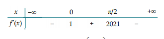 Cho hàm số y = f(x) liên tục và có đạo hàm trên R. Hàm số y = f'(x) có bảng (ảnh 1)
