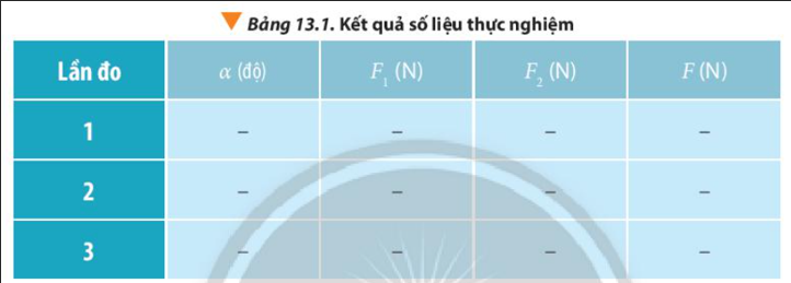 Đề xuất phương án xác định lực tổng hợp của hai lực đồng quy với dụng cụ được gợi ý trong bài. (ảnh 2)