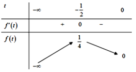 Tìm tất cả các giá trị của tham số m để phương trình 4(log2(căn bậc 2 của x)^2 (ảnh 1)