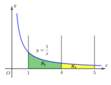 Cho hình thang cong (H) giới hạn bởi các đường y=1/x, y=0, x=1, x=5 (ảnh 1)