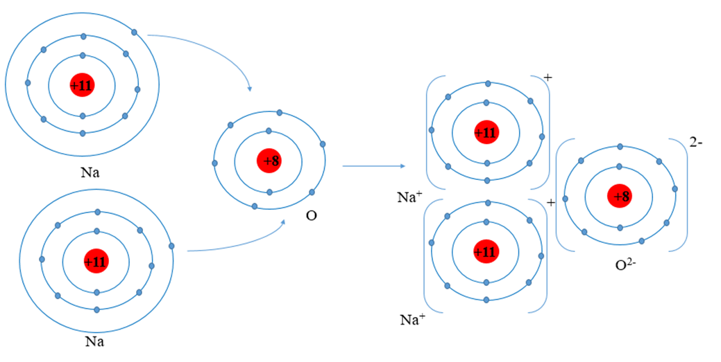 Sodium oxide (Na2O) có trong thành phần thủy tinh và các sản phẩm gốm sứ. (ảnh 1)