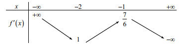 Cho f(x) là hàm số bậc bốn thỏa mãn f(0) = 1/2021 (ảnh 1)