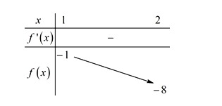 Tìm giá trị thực của tham số m để hàm số y = 2^x^3 - x^2 + mx + 1 (ảnh 1)
