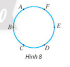 Cho 6 điểm cùng nằm trên một đường tròn như Hình 8. a) Có bao nhiêu đoạn thẳng có điểm (ảnh 1)