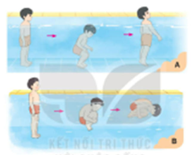 Hình nào dưới đây thể hiện động tác đạp đáy bể (hồ) bơi nhô đầu kết hợp thở trong nước?  (ảnh 1)