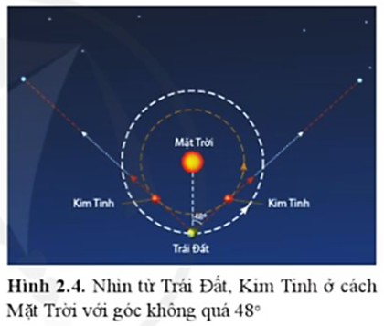 Dựa vào hình 2.4, giải thích chuyển động nhìn thấy của Kim Tinh: Nhìn từ Trái Đất, Kinh Tinh ở các Mặt Trời với góc không quá 48o. (ảnh 1)
