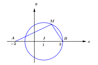 Xét các số phức z thỏa mãn |z - 1| = 2. Gọi M và m lần lượt là (ảnh 1)