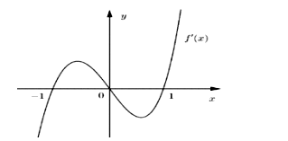 Cho hàm số f(x), hàm số f'(x) = x^3 + ax^2 + bx + c (a, b, c thuộc R) (ảnh 1)