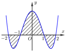 Cho hàm số y=ax^4+bx^2+c (a,b,c thuộc R)  có đồ thị như hình vẽ bên (ảnh 1)