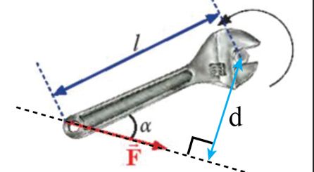 Xét lực tác dụng vào mỏ lết có hướng như Hình 14.5. Hãy xác định cánh tay đòn và độ lớn của moment lực. Biết F = 50 N,   = 20 cm và  . (ảnh 2)