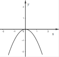 Cho hàm số y = f(x) và y = g(x) có đồ thị lần lượt như hình vẽ (ảnh 6)