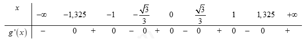 Cho hàm số f(x), hàm số f'(x) = x^3 + ax^2 + bx + c (a, b, c thuộc R) (ảnh 2)