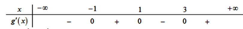 Cho hàm số f(x)  có bảng xét dấu f'(x)  như sau   (ảnh 2)