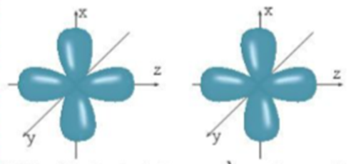 Sự xen phủ giữa hai orbital p trong trường hợp nào sẽ tạo thành liên kết sigma (ảnh 1)