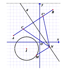 Gọi z1, z2 lần lượt là hai số phức thỏa mãn |z1 + 4 + 2i| = căn bậc hai của 13 (ảnh 1)