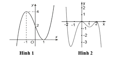 Cho hàm số y = f(x) và y = g(x) có đồ thị tương ứng là hình 1 và hình 2 (ảnh 1)
