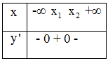 Có tất cả bao nhiêu giá trị của tham số m sao cho hàm số  (ảnh 2)