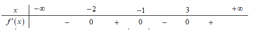 Cho hàm số f(x)  có bảng xét dấu f'(x)  như sau   (ảnh 1)