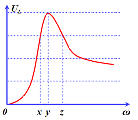 Đặt điện áp xoay chiều có giá trị hiệu dụng U không đổi vào hai đầu đoạn  (ảnh 1)