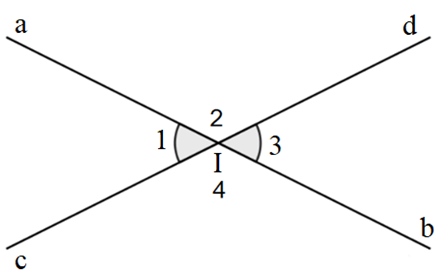 a) Vẽ hai đường thẳng ab và cd cắt nhạu tại điểm I. Xác định các  (ảnh 2)