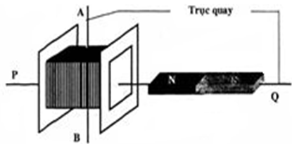 Trong thí nghiệm như hình sau, dòng điện xoay chiều xuất hiện (ảnh 1)