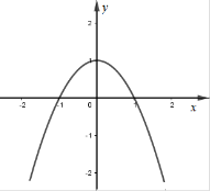 Cho hàm số y = f(x) và y = g(x) có đồ thị lần lượt như hình vẽ (ảnh 4)