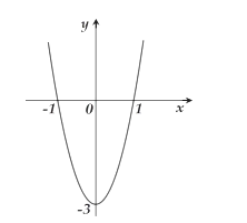 Cho hàm số y = ax^3 + bx^2 + cx + d có đồ thị (C) tiếp xúc với đường thẳng (ảnh 1)