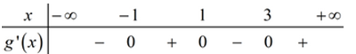 Cho hàm số f(x) có đạo hàm f'(x) = x^2 (x + 2) (x - 3). Điểm cực đại của hàm số g(x) (ảnh 1)
