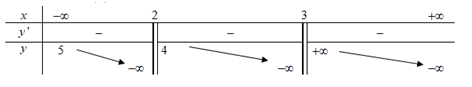 Cho hàm số y=f(x) có bảng biến thiên như sau:   Số đường tiệm cận (ảnh 1)