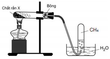 Hình vẽ mô tả quá trình điều chế khí metan trong phòng thí nghiệm: (ảnh 1)
