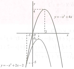 Cho phương trình  (x^2-3x+m)^2. Có bao nhiêu giá trị nguyên của tham số  m thuộc đoạn [-20;20]  để phương trình đã cho có 4 nghiệm phân biệt? (ảnh 1)