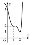 Cho hàm số y=f(x)  liên tục và xác định trên R  và có đồ thị như hình vẽ. Có bao nhiêu giá trị nguyên của m để bất phương trình  3. 13^f(x)+[f^2(x)-10].16^f(x)>= (m^2+3m).3^2f(x) có nghiệm với mọi x? (ảnh 1)