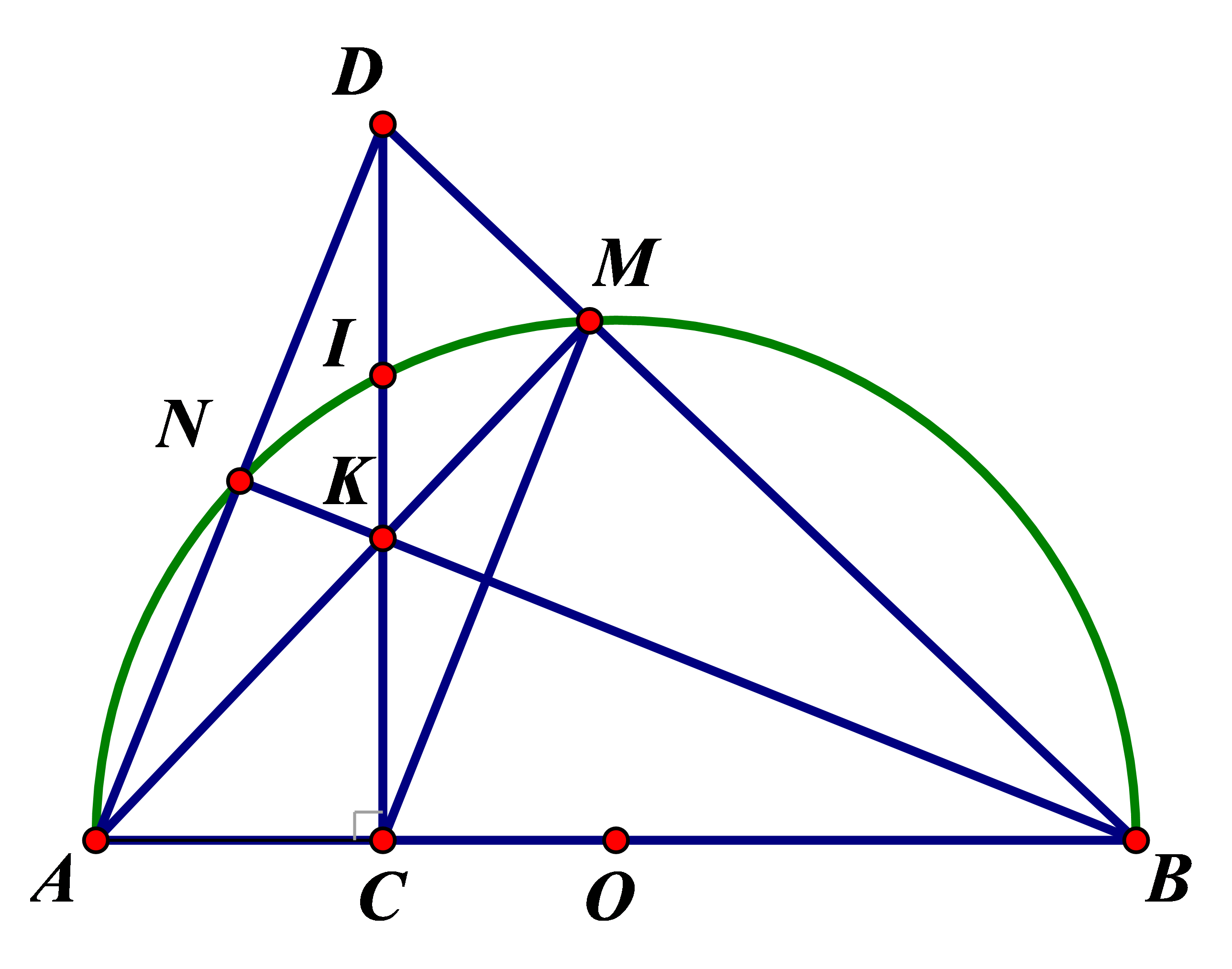 Cho nữa đường tròn tâm O đường kính AB. C là một điểm nằm giữa O và A. Đường thẳng vuông góc với AB tại C cắt nửa đường tròn trên tại I. K là một điểm bất kì nằm trên đoạn thẳng CI (K khác C và I), tia AK cắt nửa đường tròn (O) tại M, tia BM cắt tia CI tại D. Chứng minh: a) Chứng minh: các điểm A; C; M; D cùng thuộc một đường tròn. b) Chứng minh CK.CD = CA.CB c) Gọi N là giao điểm của AD và đường tòn (O) chứng minh: B, K, N thẳng hàng. (ảnh 1)