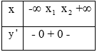Có tất cả bao nhiêu giá trị của tham số m sao cho hàm số  (ảnh 2)