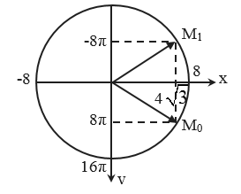 Một vật dao động điều hoà với phương trình x = 8cos(2pit - pi/6) cm. Vật đi qua vị trí có vận (ảnh 1)