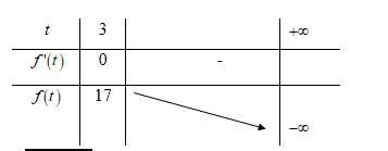 Gọi M là giá trị lớn nhất của hàm số  f(x)=6 căn (x^2-6x+12)+6x -x^2-4.Tính tích các nghiệm của phương trình  f(x)=M  (ảnh 1)