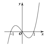 Xác định các hệ số a, b, c để đồ thị hàm số y=(ax-1)/(bx+c)  có đồ thị hàm số như hình vẽ bên:  (ảnh 1)