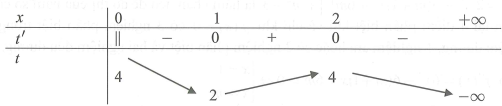 Cho hàm số F(x)  có bảng biến thiên như sau: (ảnh 2)
