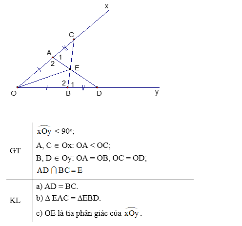 Cho góc nhọn xOy. Trên tia Ox lấy điểm A và C sao cho OA < OC, trên tia Oy lấy điểm B và D sao cho OA = OB ; OC = OD. Gọi E là giao điểm của AD và BC. a) Chứng minh: AD = BC. b) Chứng minh: ∆EAC = ∆EBD. c) Chứng minh: OE là tia phân giác của góc xOy. (ảnh 1)