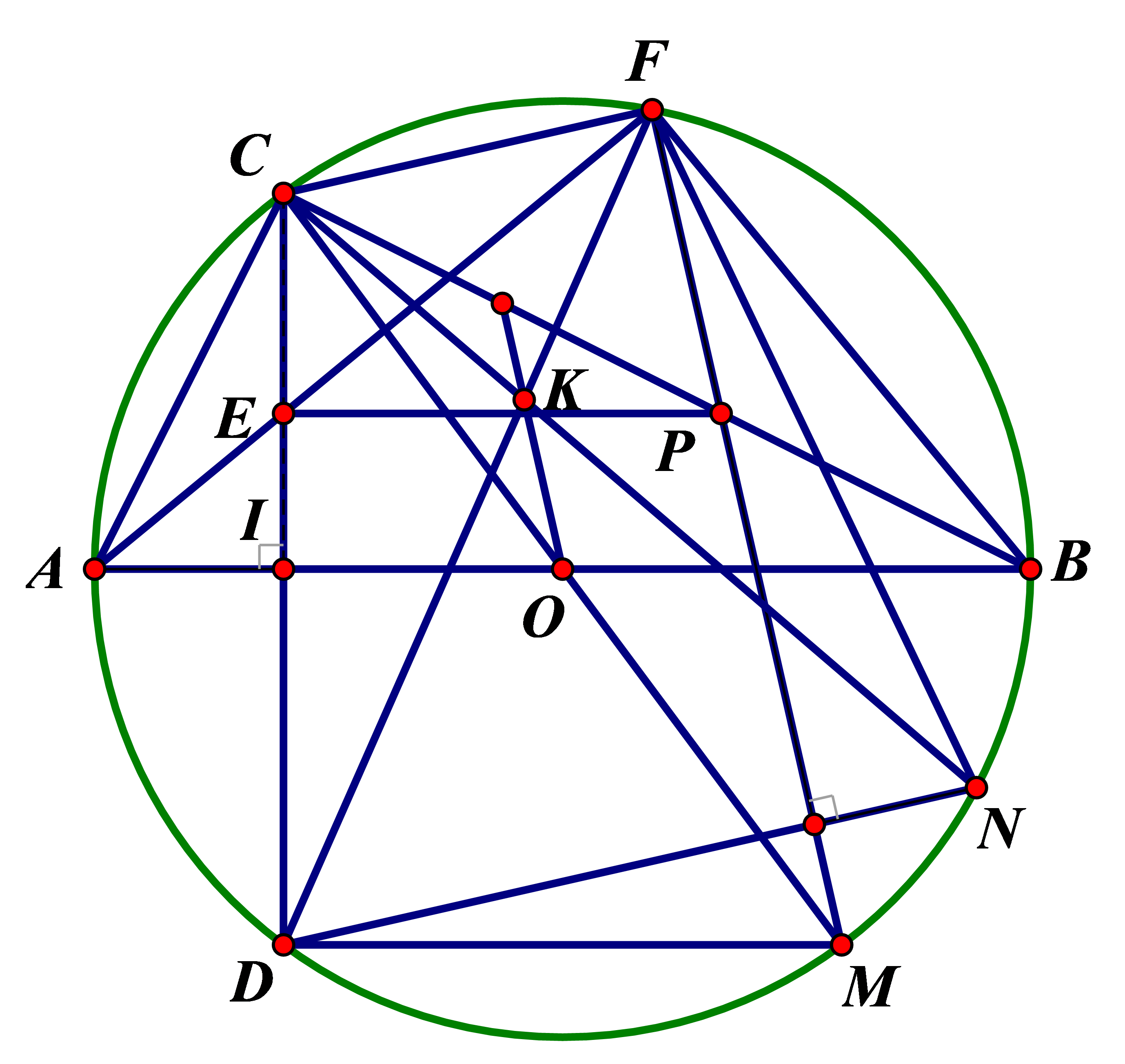 Cho đường tròn (O; R) đường kính AB và điểm I cố định nằm giữa A và O. Dây CD vuông góc với AB tại I. Gọi E là điểm tùy ý thuộc dây CD (E không trùng với C, D). Tia AE cắt (O) tại F. a) Chứng minh tứ giác BIEF nội tiếp. b) Chứng minh: AC2 = AI.AB = AE.AF . c) Kẻ đường kính CM của (O); kẻ dây DN vuông góc với FM. Chứng minh CN = DF. d) Gọi giao điểm của CN và DF là K. Chứng minh rằng giao điểm của OK với BC là tâm đường tròn ngoại tiếp tam giác CEF. (ảnh 1)