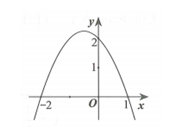 Cho hàm số y=f(x)   có đạo hàm cấp hai liên tục trên R . Biết  f'(-2)=-8, f'(1)=4 và đồ thị hàm số f'(x)  như hình vẽ dưới đây. Hàm số y=2f(x-3)+16x+1  đạt giá trị lớn nhất tại  x0 thuộc khoảng nào sau đây? (ảnh 1)