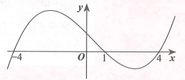 Cho hàm số  y=f(x)=ax^4+bx^3+cx^2+dx+e. Biết rằng hàm số y=f'(x)  liên tục trên  R và có đồ thị như hình bên. Hỏi hàm số y=f(2x-x^2)  có bao nhiêu điểm cực đại? (ảnh 1)
