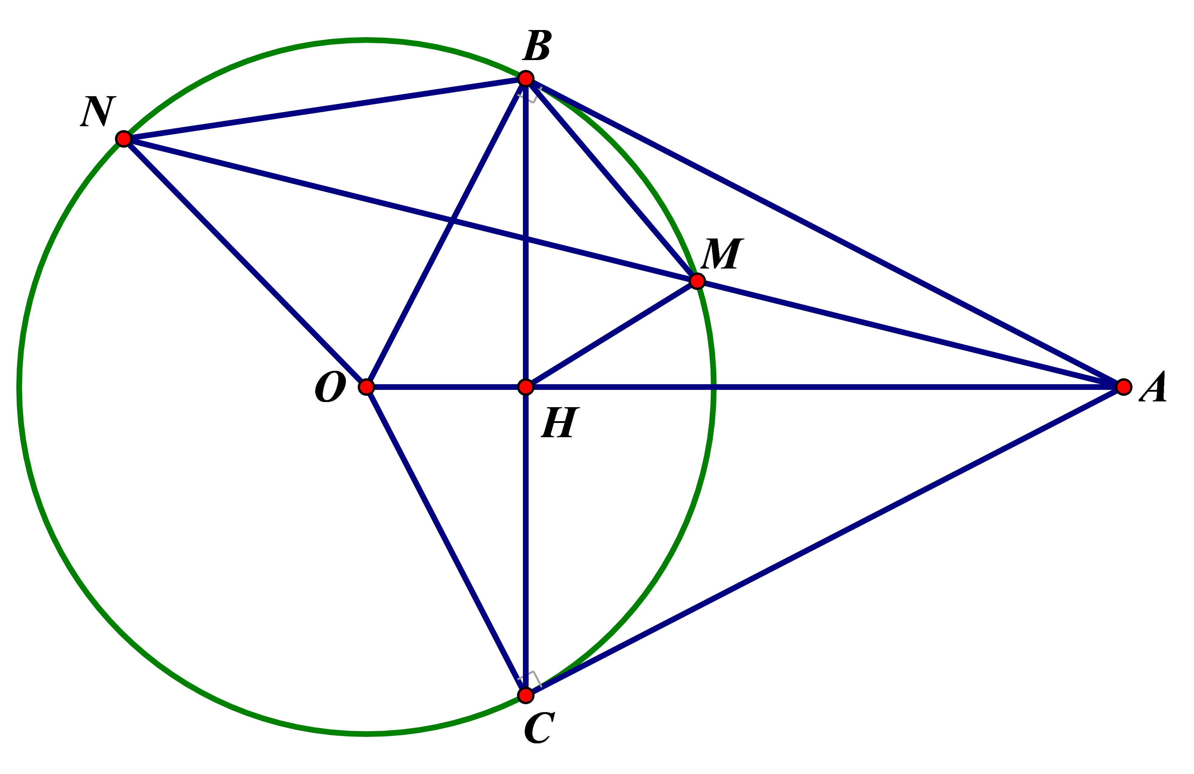 Cho đường tròn (O) và một điểm A nằm ngoài đường tròn (O). Qua điểm A vẽ hai tiếp tuyến AB, AC đến (O) (B, C là tiếp điểm) và cát tuyến AMN không qua O (M nằm giữa A và N). Gọi H là giao điểm của OA và BC. Chứng minh rằng. (ảnh 1)